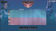 Global Esports VS Team Mahi Haven Scorecard